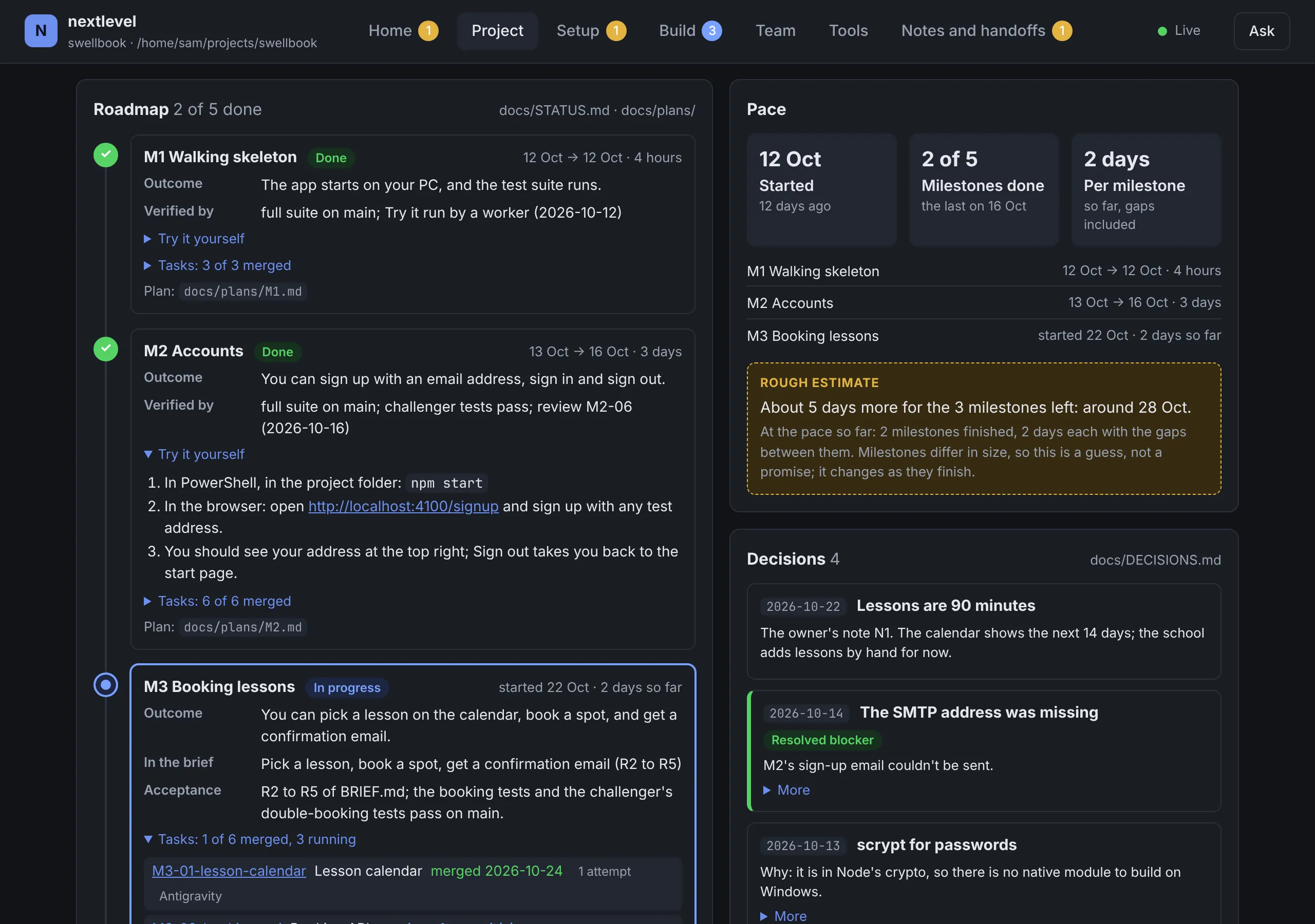The Project page: a roadmap with two milestones done and the third in progress with its tasks, each with its outcome and what verified it; the pace with a rough estimate; and the decisions made so far.